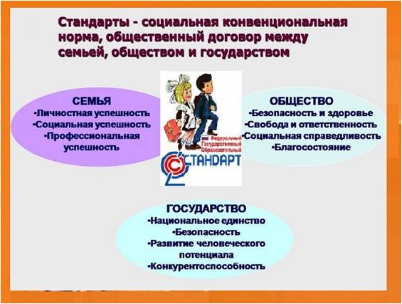 Фгос Школа России Фото